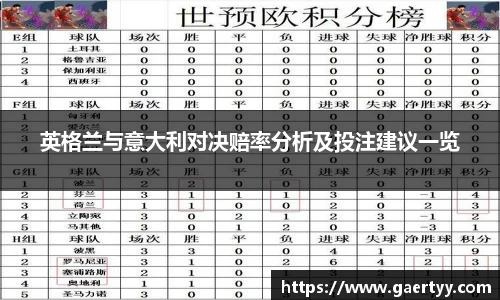 英格兰与意大利对决赔率分析及投注建议一览